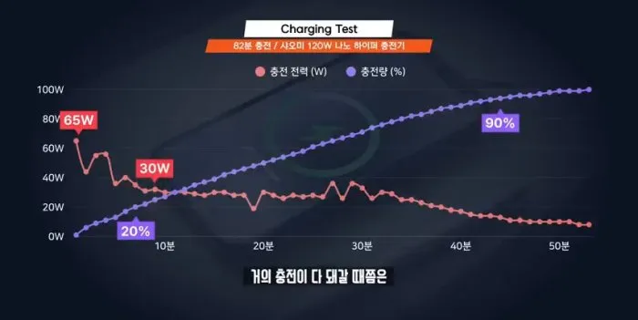 샤오미15 울트라, 플래그십, 스마트폰, 카메라, 센서