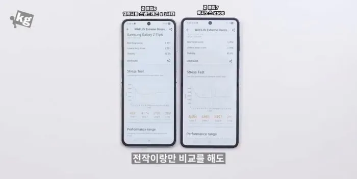 갤럭시 Z플립7, 엑시노스2500, 폴더블, 디자인, 베젤