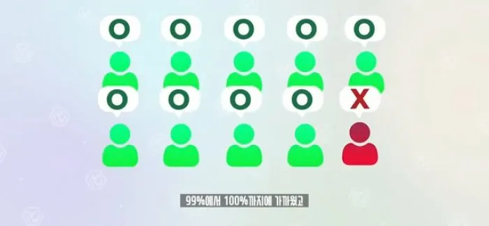 갤럭시, 아이폰, 스마트폰, 통계, 갤럽