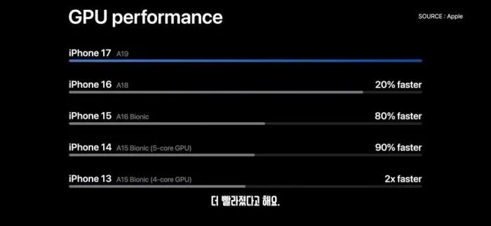 아이폰17, 아이폰 에어, 애플, 이벤트