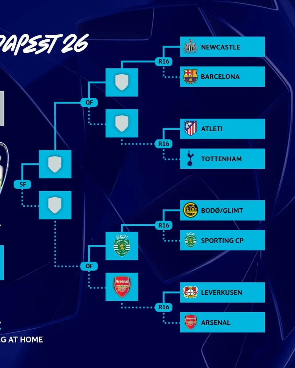 Daily Fashion News, Liga Champions, Lolos ke perempat final