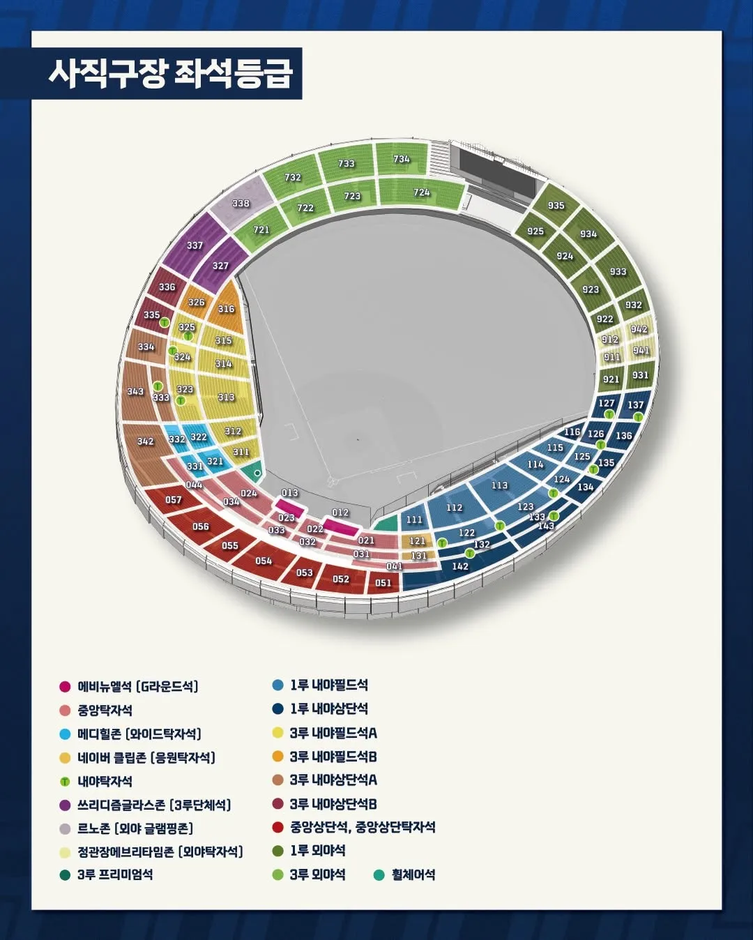 樂天巨人, 棒球隊, 門票預購