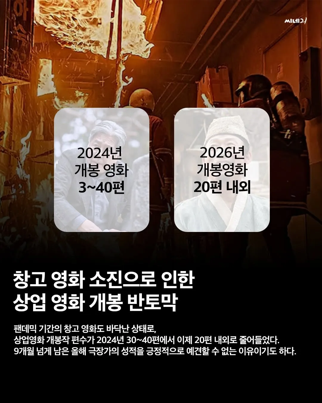 Cine21, película, taquilla, Wang-gwa saneun namja, récord