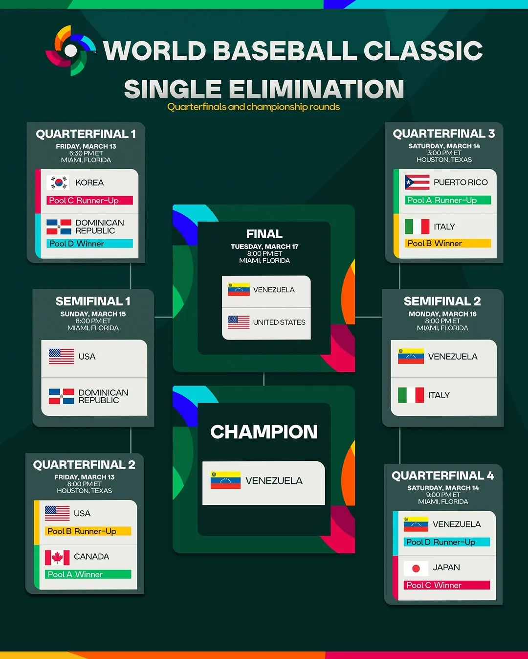 MLB เผยสายการแข่งขันเวิลด์เบสบอลคลาสสิก