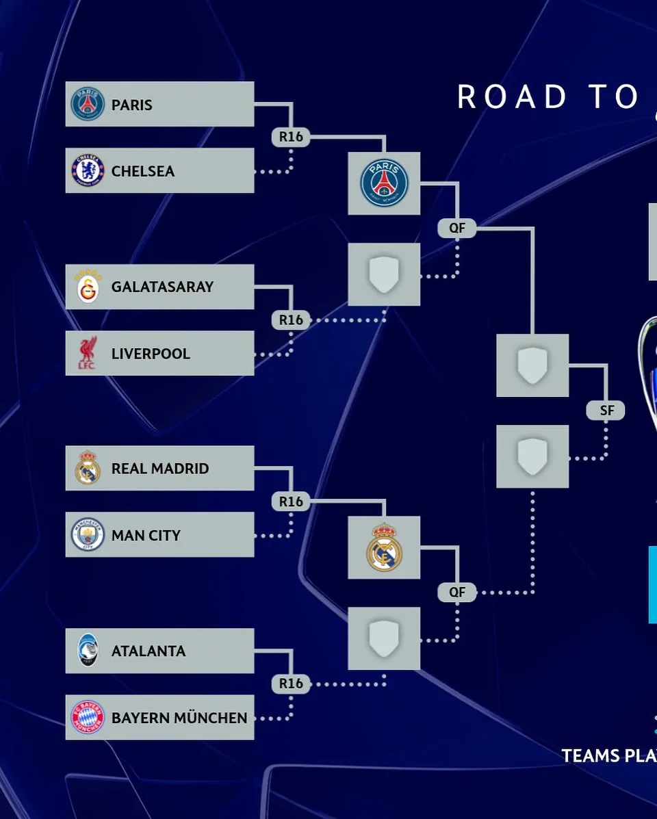 Daily Fashion News, Liga Champions, Lolos ke perempat final