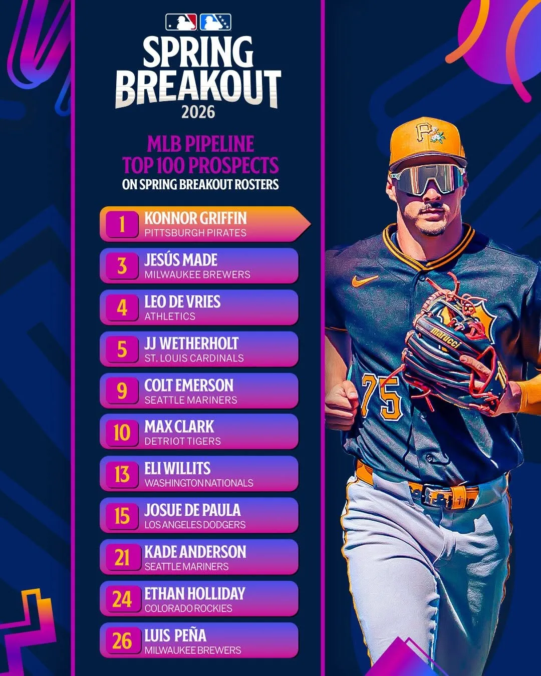 MLB divulga lista do Spring Breakout