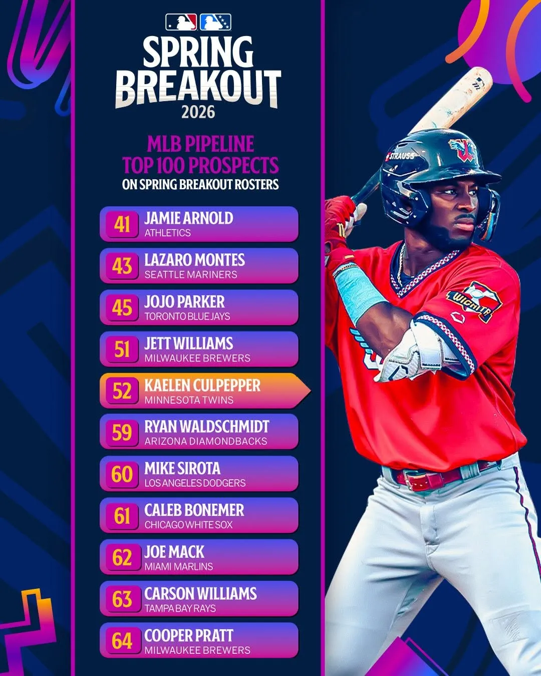 MLB, Spring Breakout, 名单