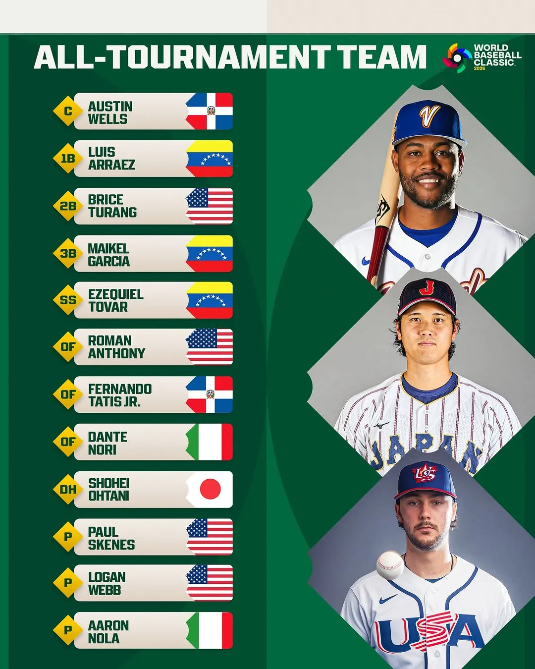 MLB Bersinar di Panggung Dunia