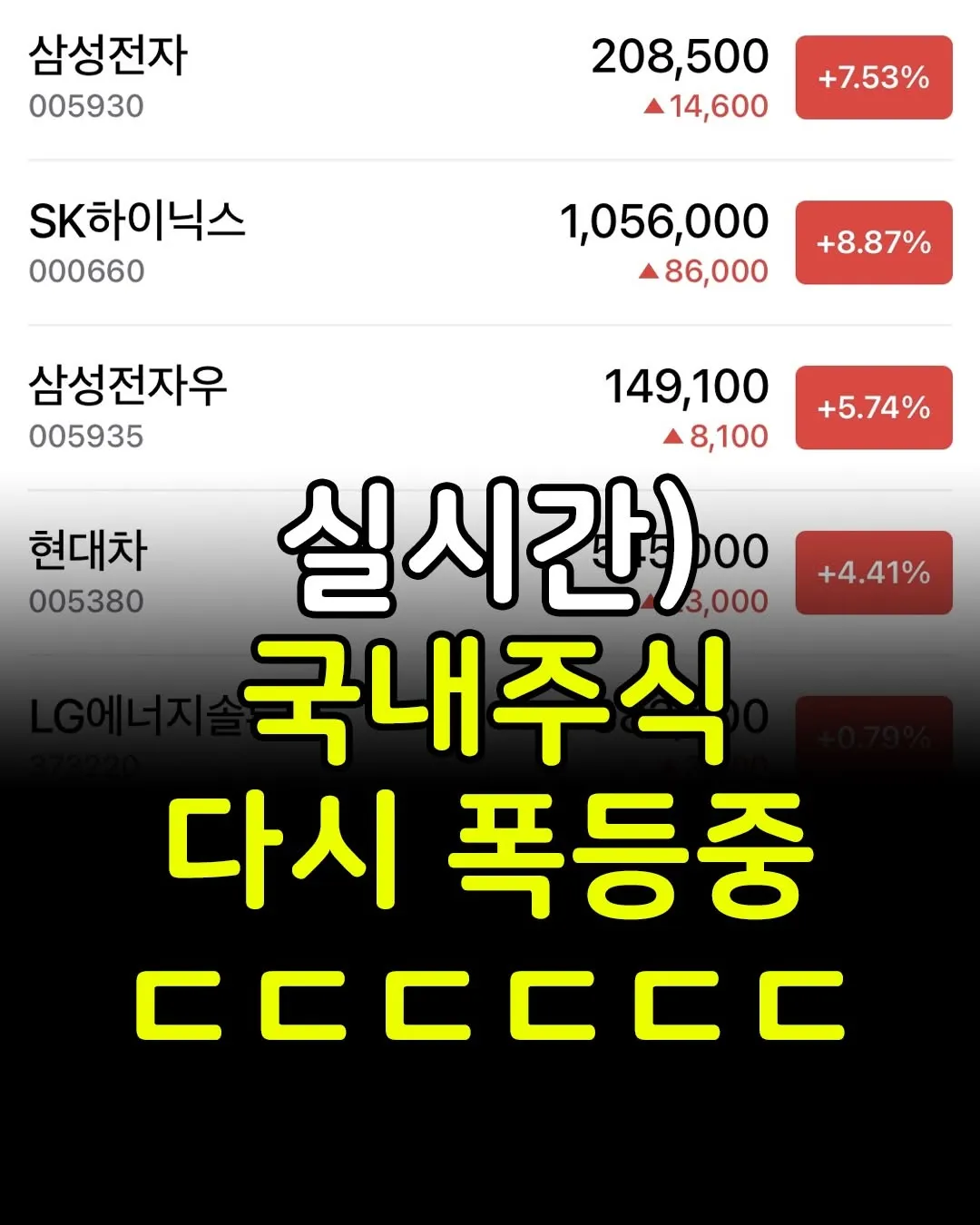 「再び急騰中」 （KID）ワンパーセントマインド、市場状況を共有