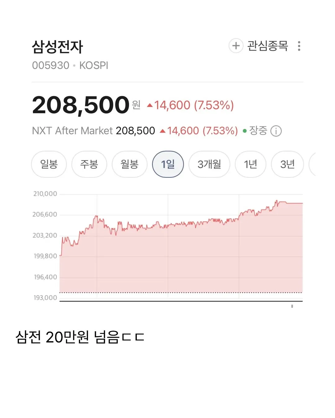 （KID）ワンパーセントマインド, 株式, 経済