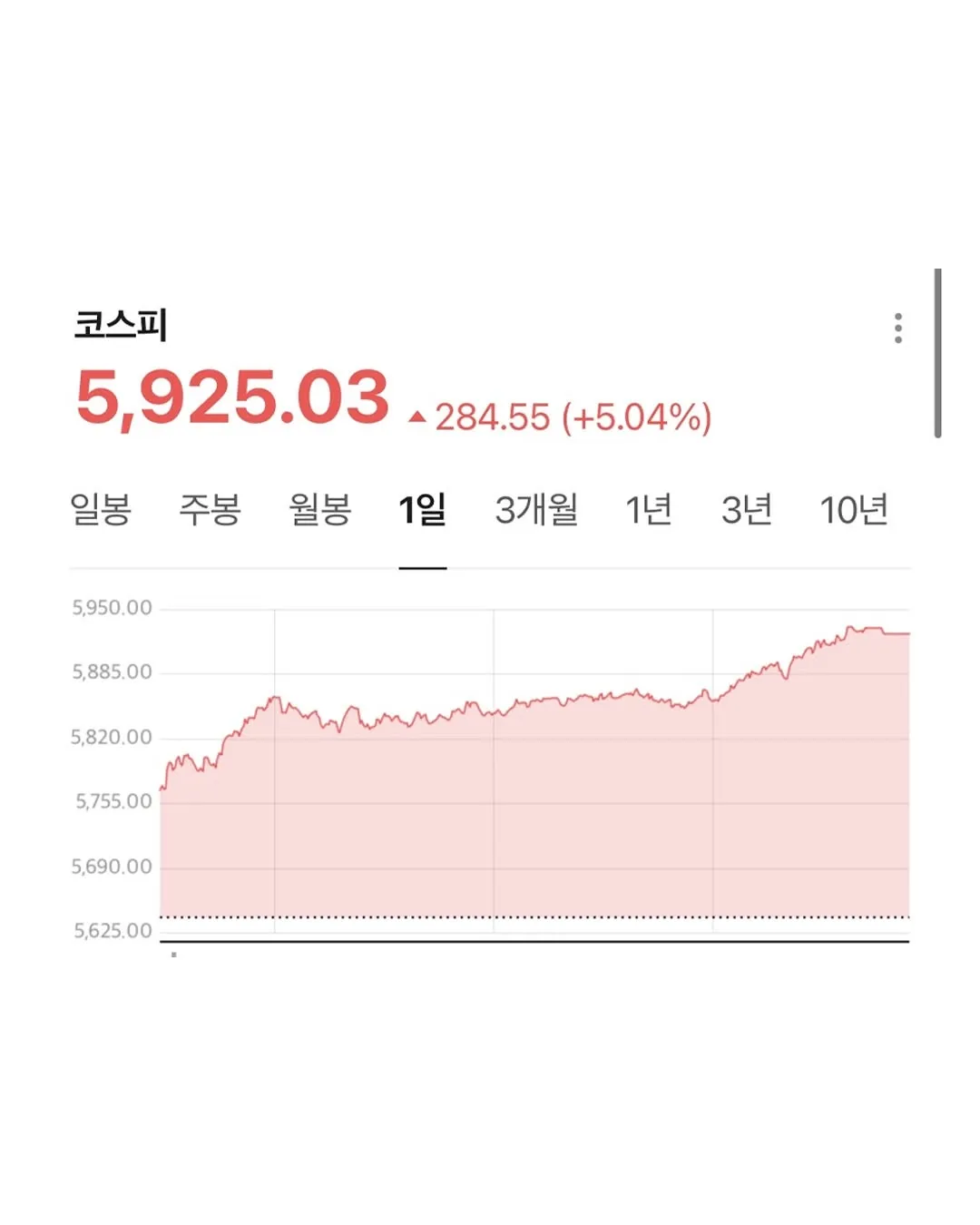 （KID）ワンパーセントマインド, 株式, 経済