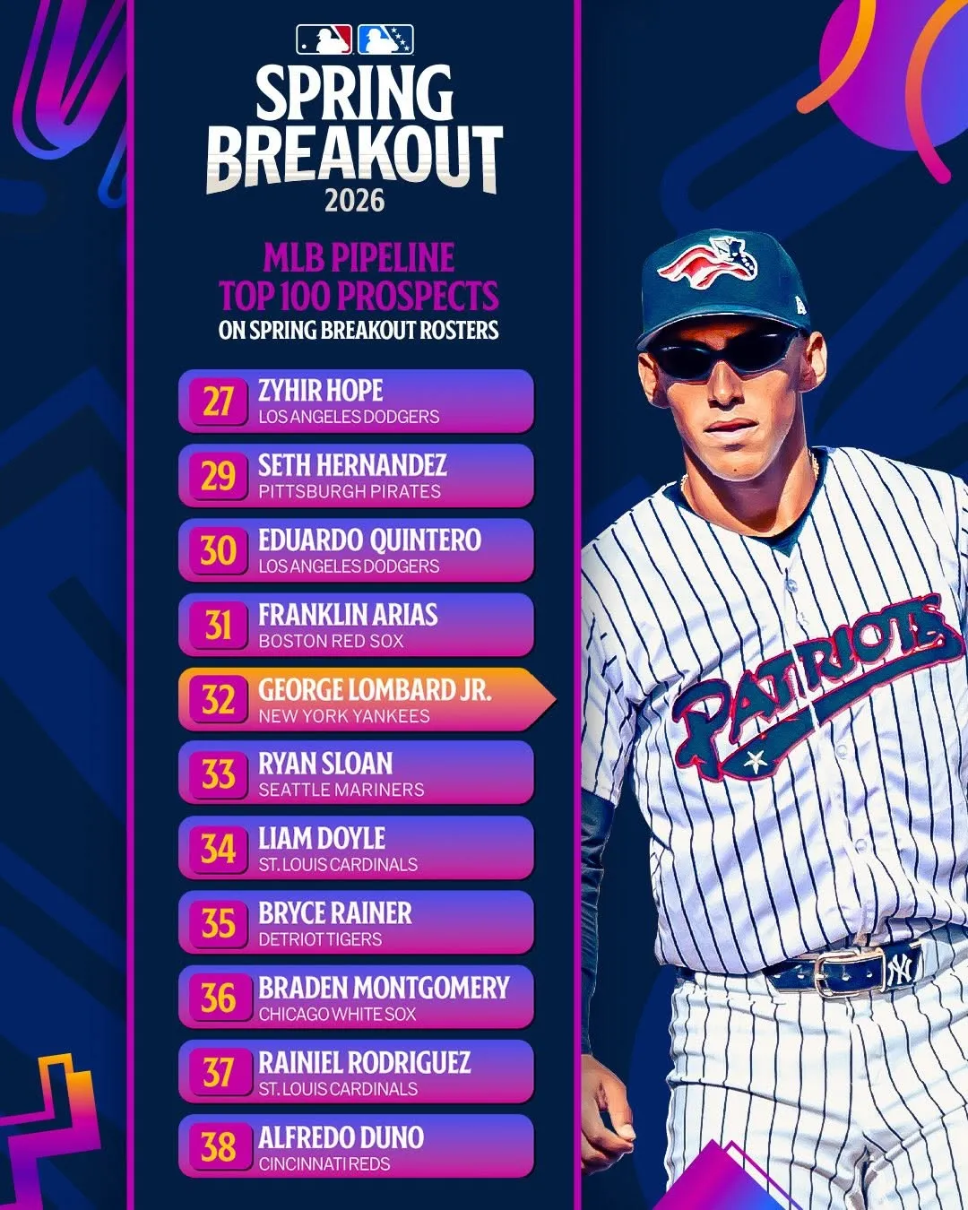 MLB, Spring Breakout, 名单