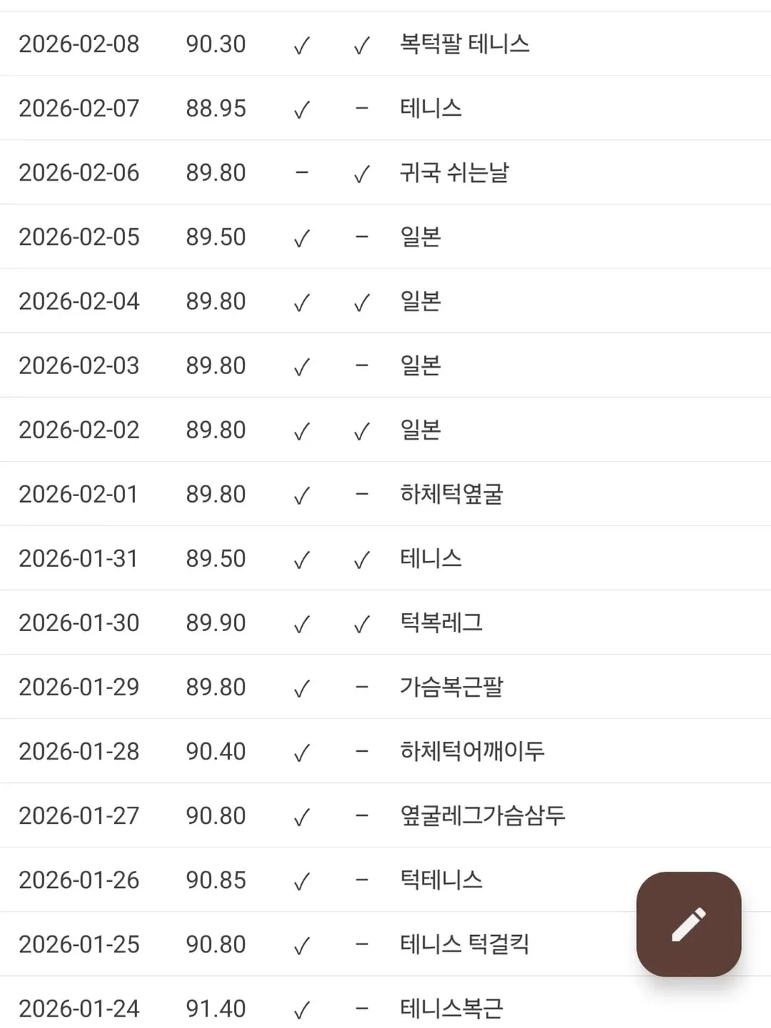 성시경, 가수, 체중관리, 운동, 팬반응