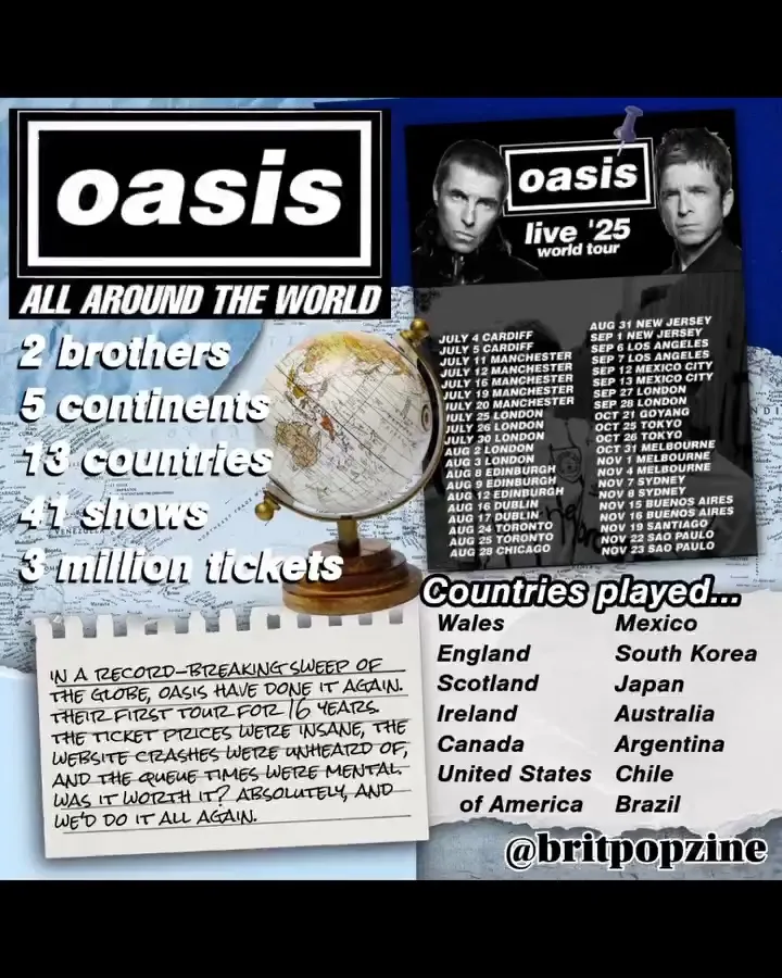 綠洲, 粉絲誌, 現場演出