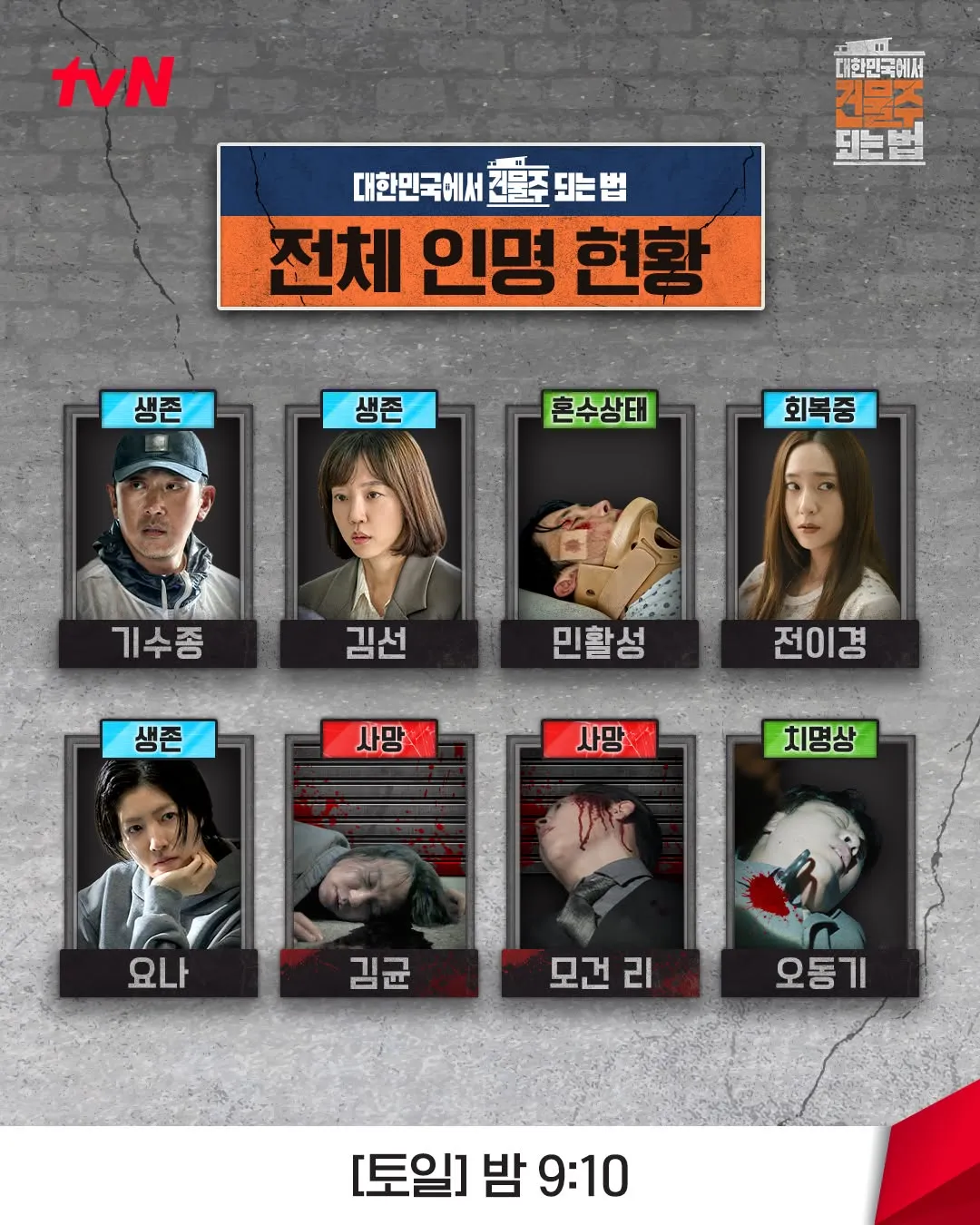 [震惊] tvN电视剧，人员现况更新