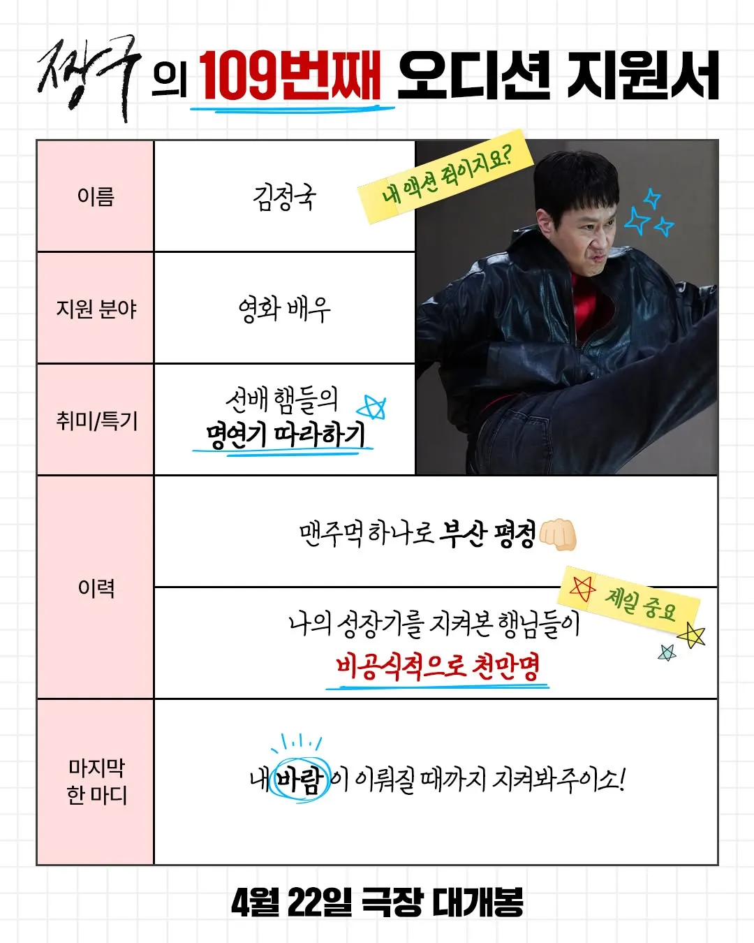 Diễn viên Kim Jeong-guk, bước đi mới của chàng trai gốc Busan