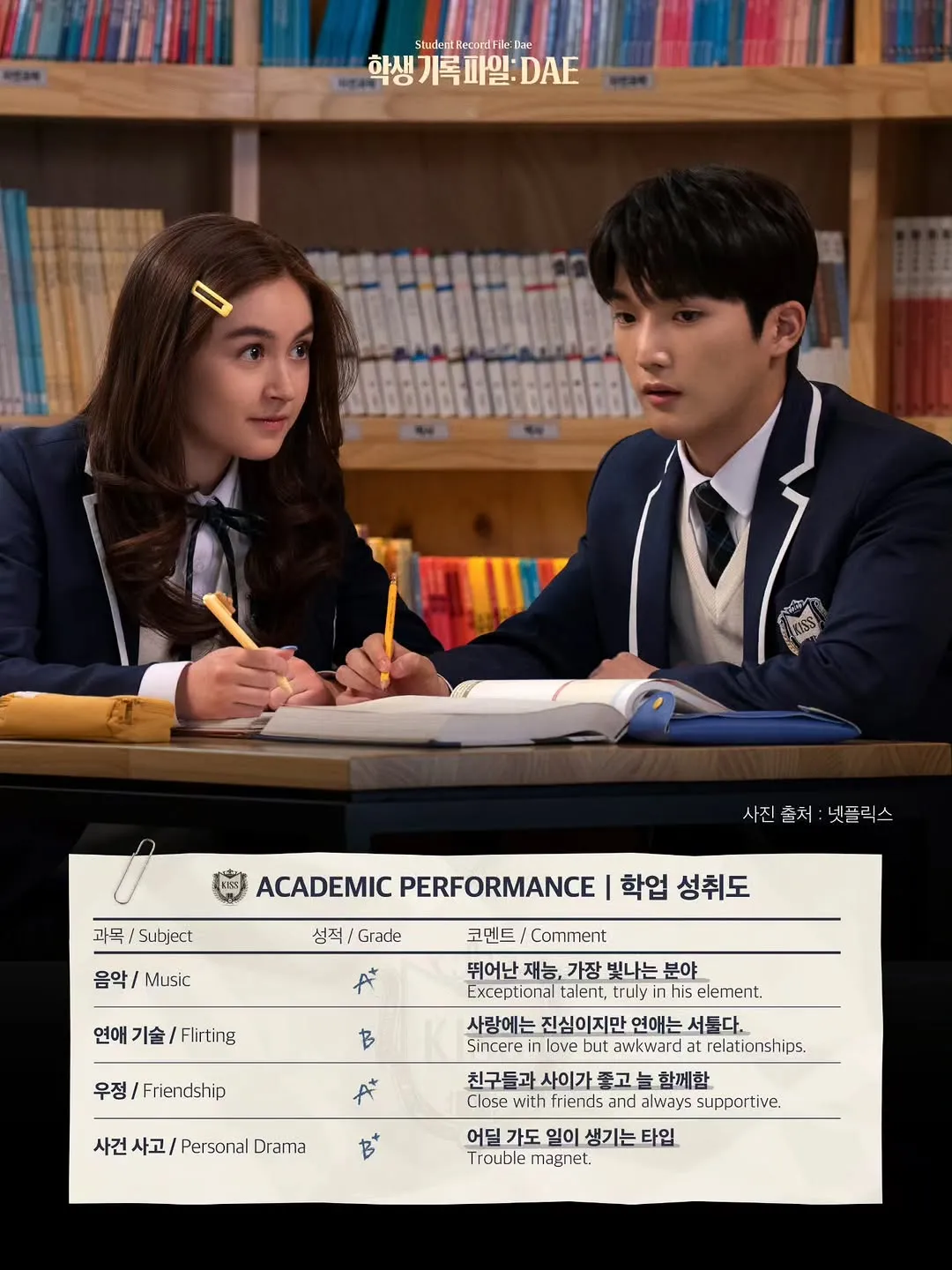 Choi Min-young, ator, Netflix, XO, Kitty