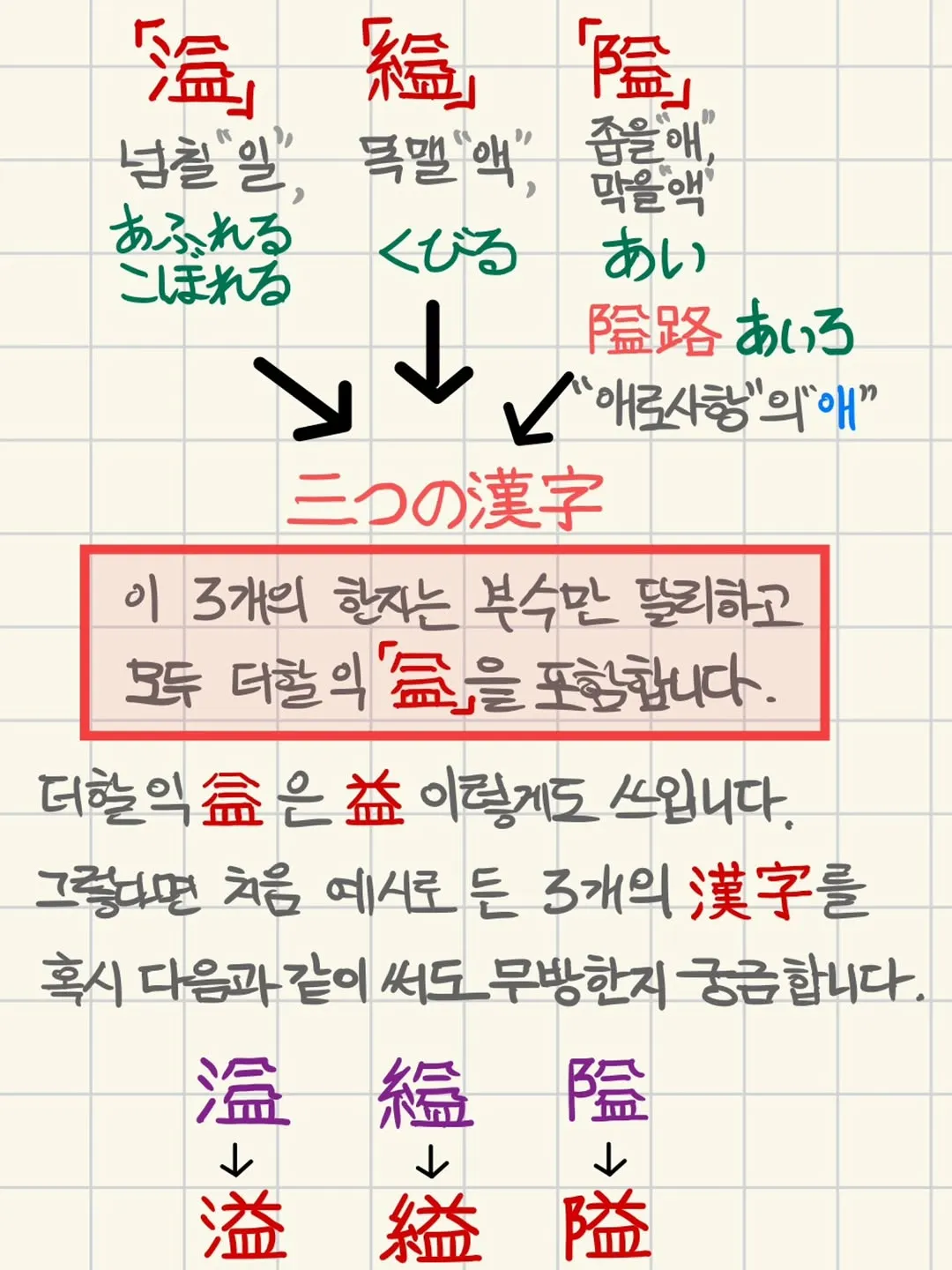 Pertanyaan yang Tak Terlupakan, Rasa Penasaran Song Baek-kyung