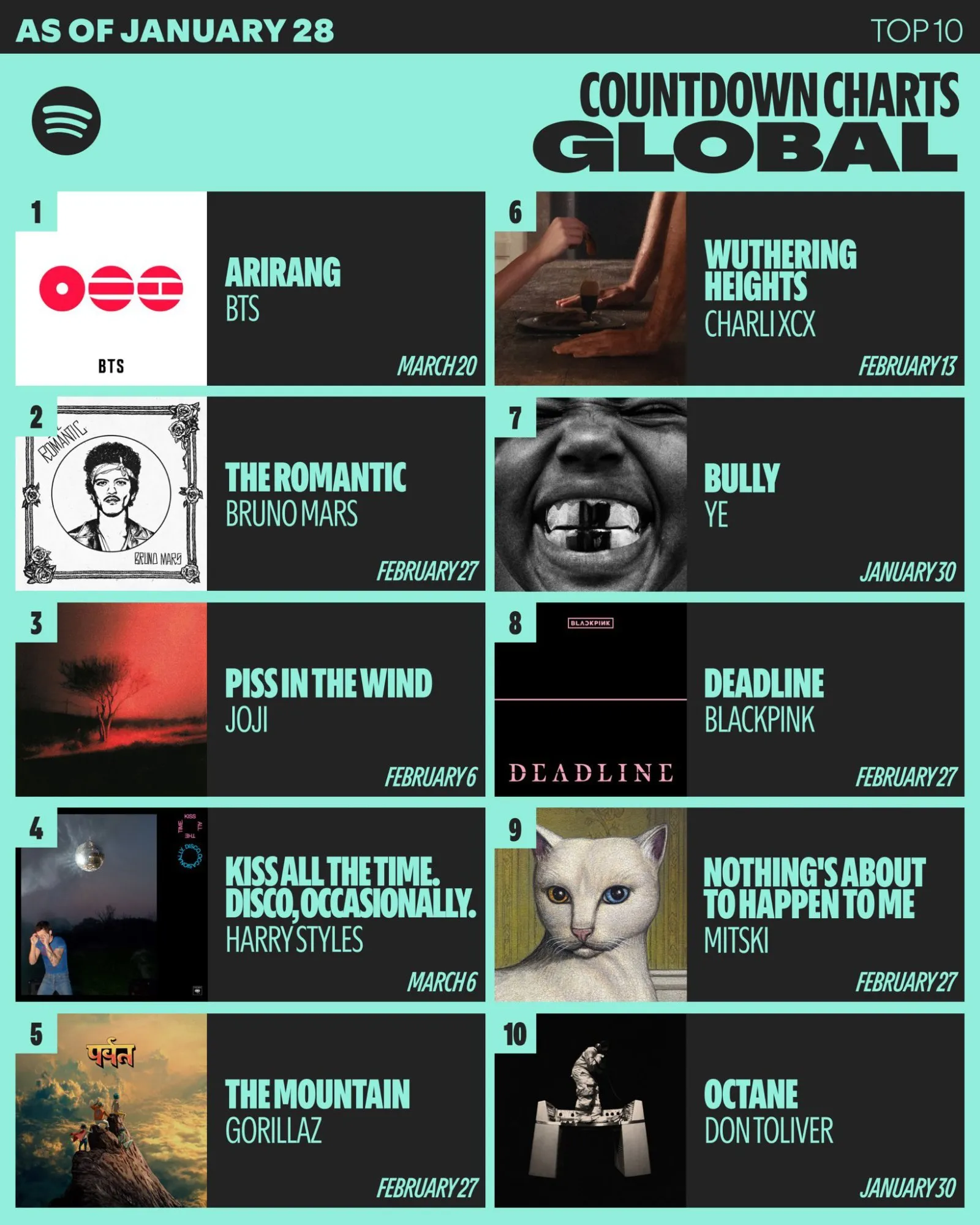 방탄소년단, 아리랑, 스포티파이, 광화문, 프리세이브, 넷플릭스, 컴백, 라이브, BTS