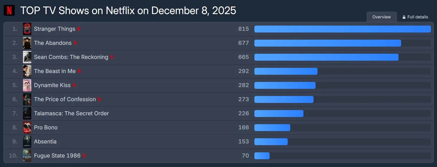 OTT, 넷플릭스, 자백의대가, 프로보노, 키스는괜히해서!, 드라마, K드라마, 마이시크릿산타, 크리스마스