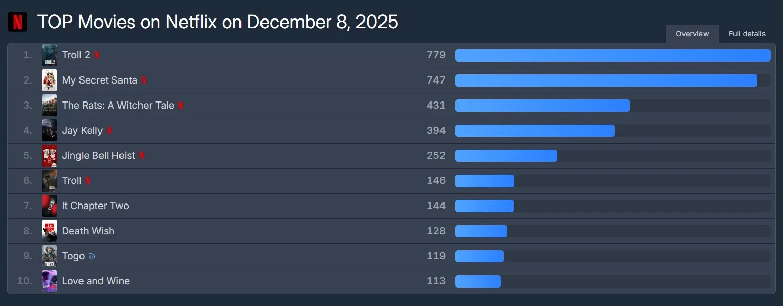 OTT, 넷플릭스, 자백의대가, 프로보노, 키스는괜히해서!, 드라마, K드라마, 마이시크릿산타, 크리스마스