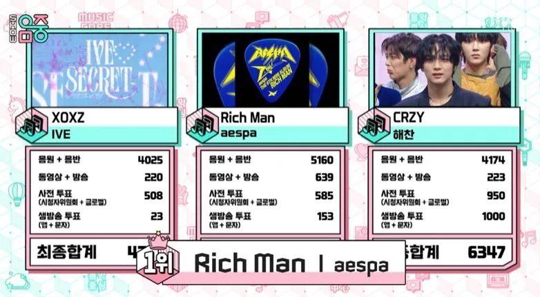 Cortiz, aespa, No. 1, Show! Music Core