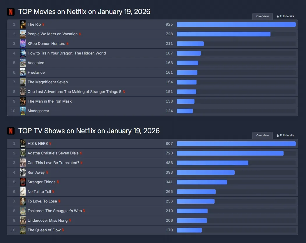 플릭스패트롤, 넷플릭스, 케데헌, 이 사랑 통역 되나요?, 오늘부터 인간입니다만, 언더커버 미쓰홍