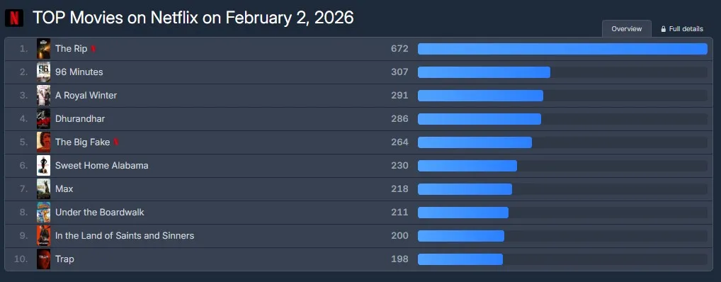 넷플릭스, 드라마, 브리저튼 시즌4, 하예린, 이사랑통역되나요?, 김선호, 더립, 스티브연, 영화, 빅 페이크