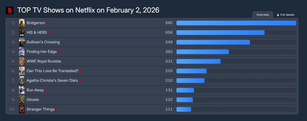 넷플릭스, 드라마, 브리저튼 시즌4, 하예린, 이사랑통역되나요?, 김선호, 더립, 스티브연, 영화, 빅 페이크