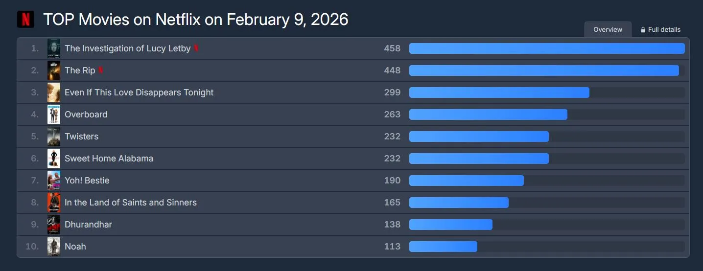 블러디플라워, 이사통, 이사랑통역되나요, 브리저튼, 솔로지옥5, 넷플릭스, 디즈니플러스