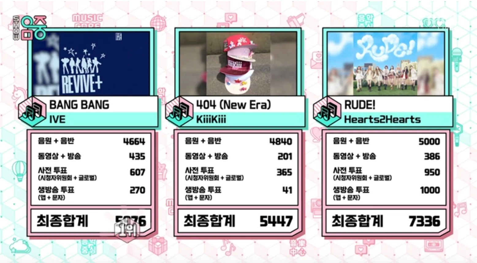 哈茨图哈茨, 第一名, Show! 音乐中心, MBC, 音乐打歌节目, RUDE!, RUDE!