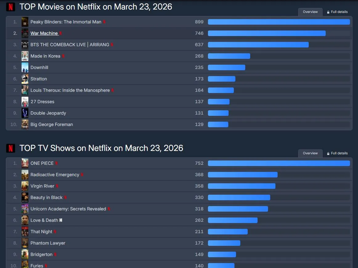 防弹少年团, 阿里郎, 疯狂动物城2, 奈飞, 迪士尼+
