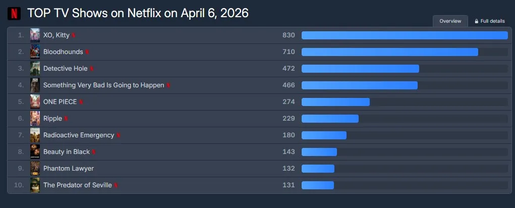 ネットフリックス, OTT, ドラマ, ブラッドハウンド シーズン2, 映画, ヒューミント, ウ・ドファン, イ・サンイ, チョ・インソン, パク・ジョンミン, シン・セギョン