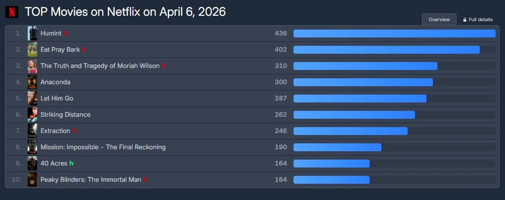 ネットフリックス, OTT, ドラマ, ブラッドハウンド シーズン2, 映画, ヒューミント, ウ・ドファン, イ・サンイ, チョ・インソン, パク・ジョンミン, シン・セギョン