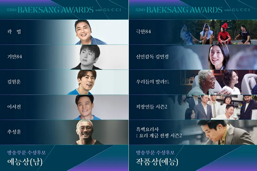 Yoo Jae-suk, Giải Nghệ thuật Baeksang, đề cử, loại khỏi