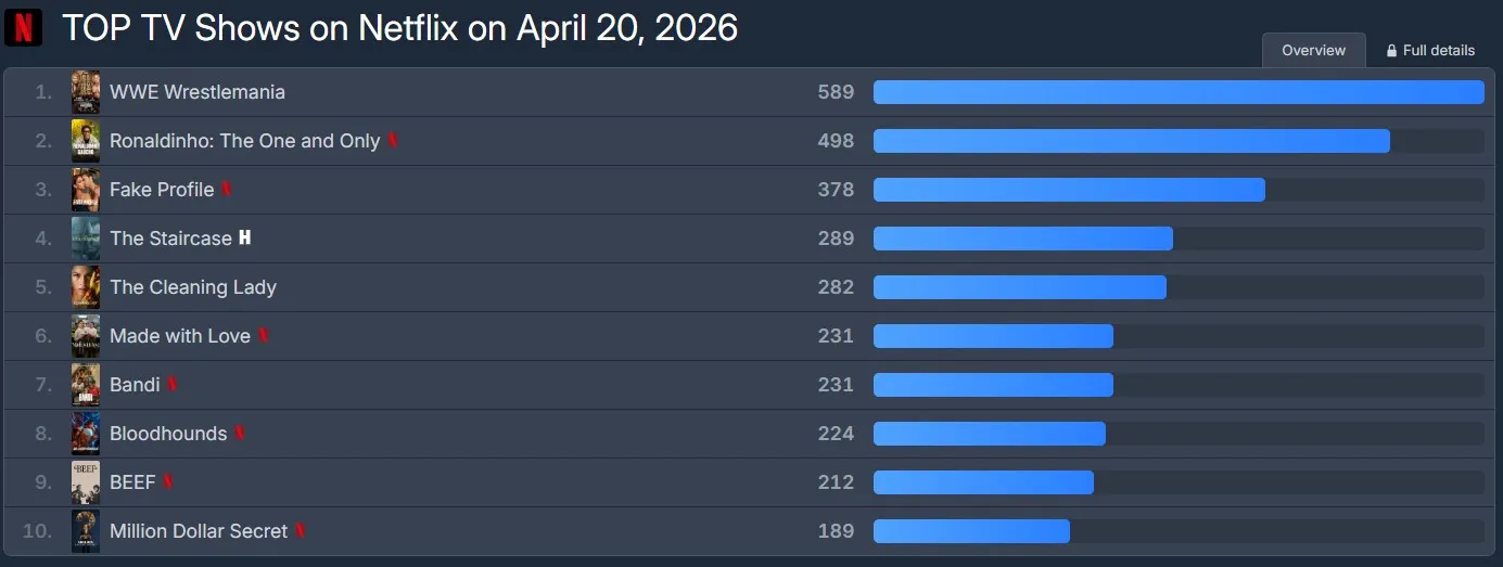 Netflix, Disney+, 21世紀大君夫人, IU, 卞宇錫, 憤怒的人們, 獵犬, 韓劇, 電影, 宋康昊, 尹汝貞, 李相二, 禹棹煥