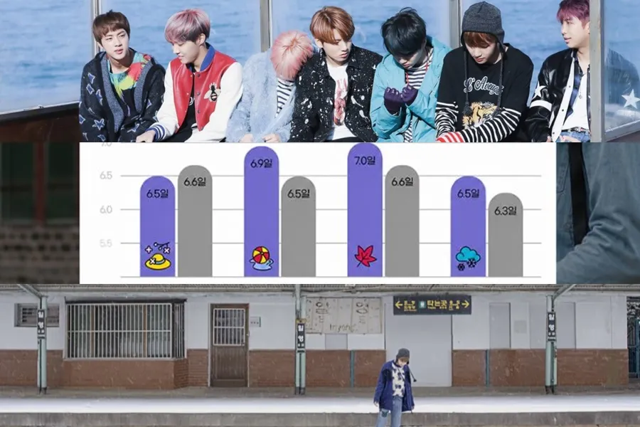 Only One Week in Korea? 3 Hidden BTS Filming Spots You Can Hit